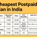 cheapest postpaid plan