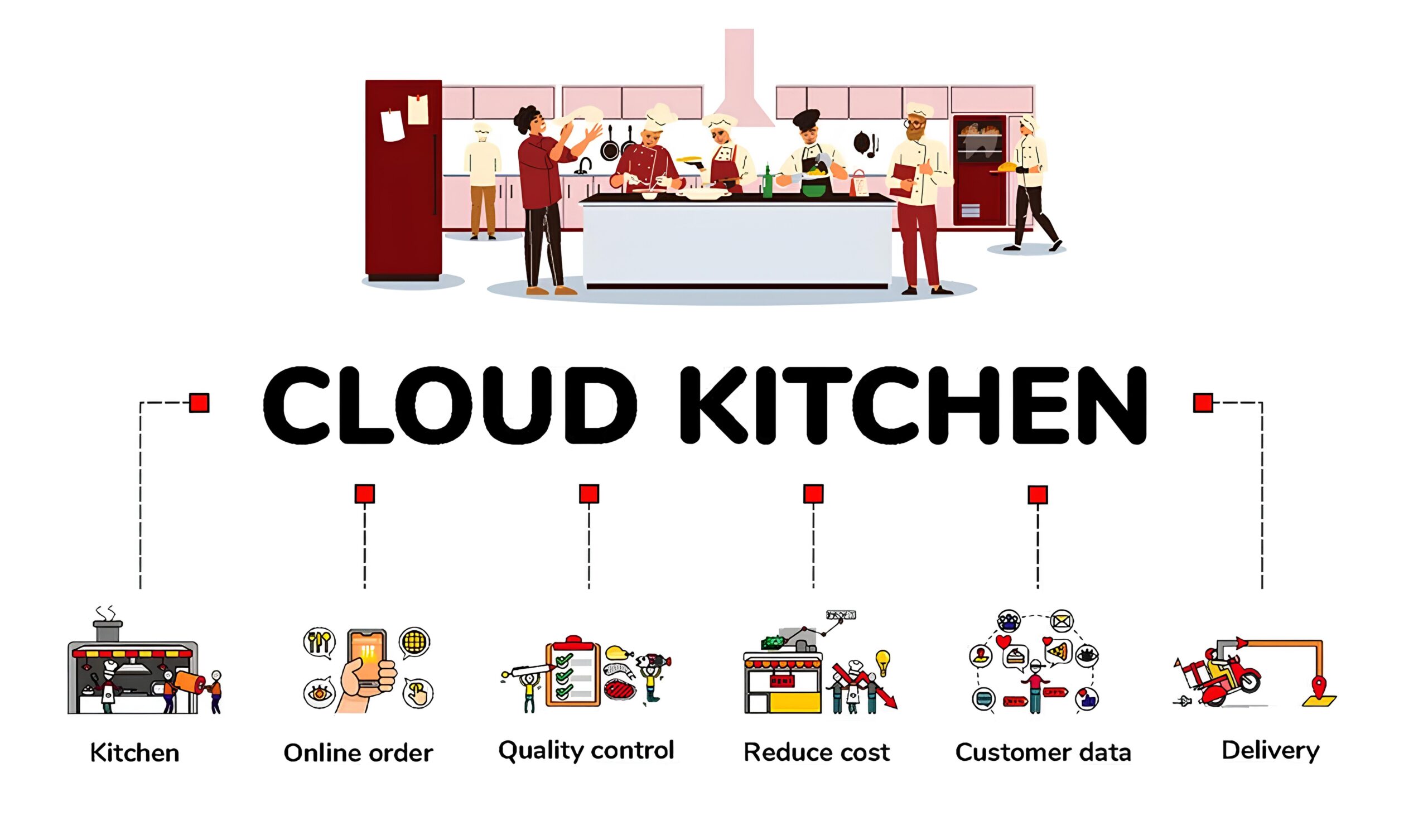 How to Start Cloud Kitchen from Home